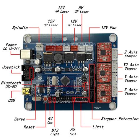 cnc machine control board 3 axis grbl v3.3 pinout|flashing GRBL cnc controller board.